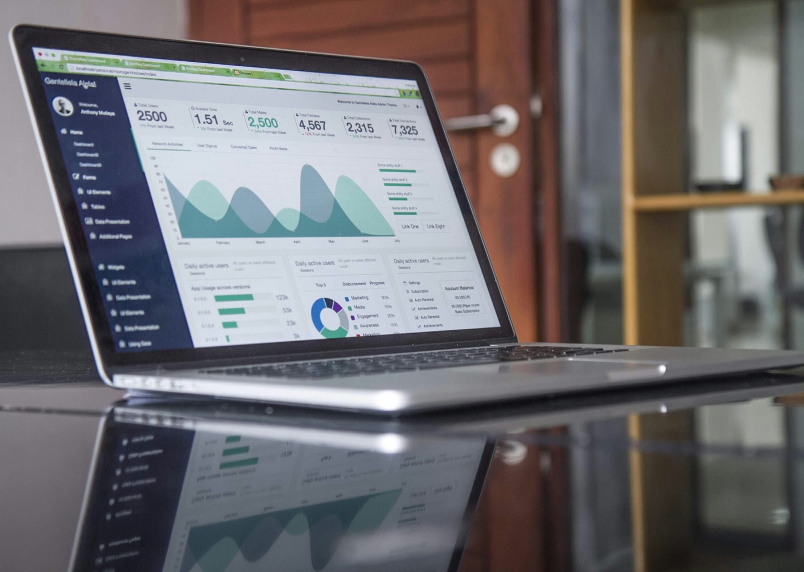Helles Analyse-Dashboard mit Diagrammen